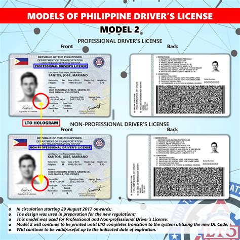 npdl license|How to Get a Driver’s License in the Philippines Part 2: Non .